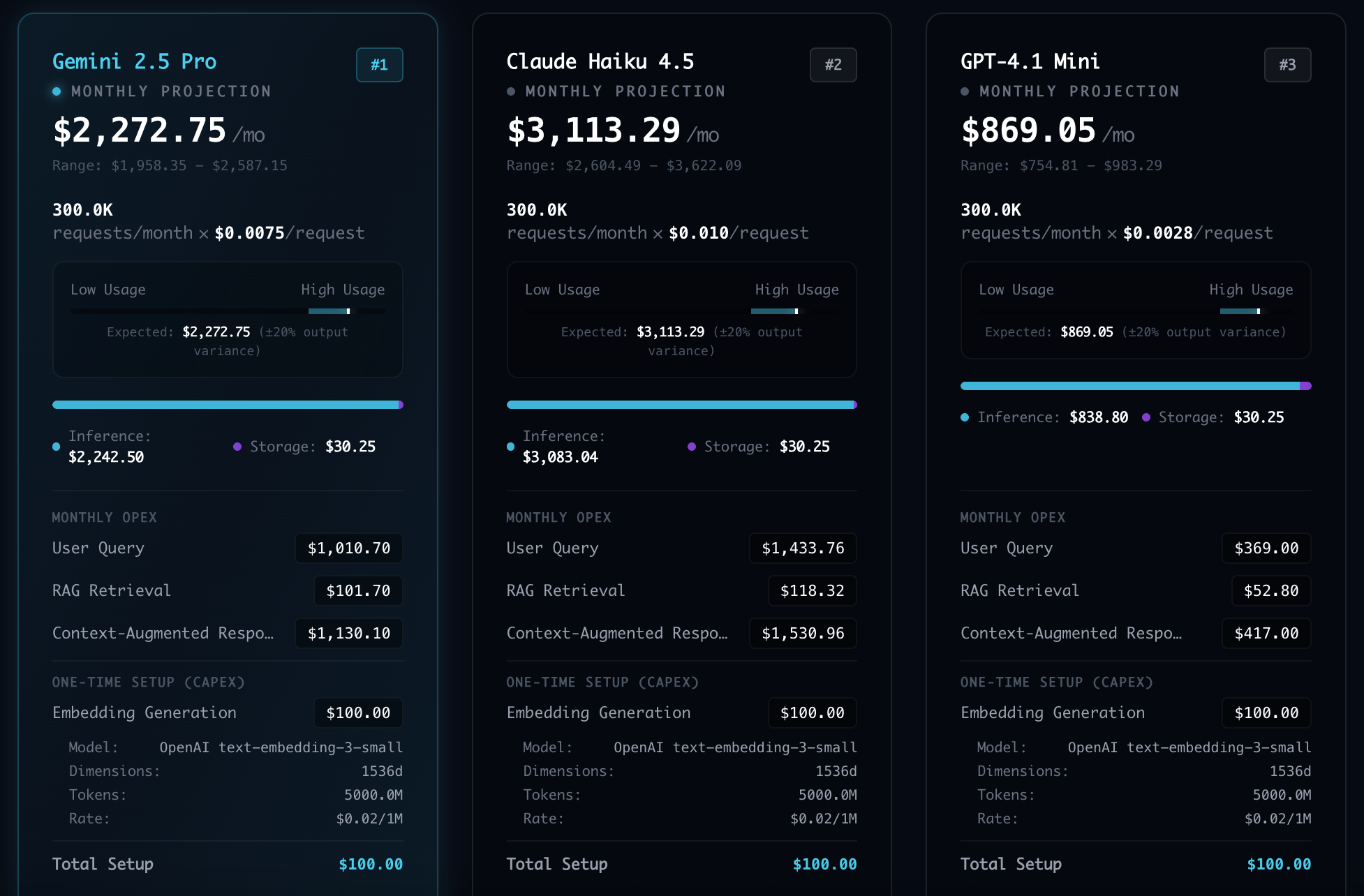 YSelector Dashboard Interface